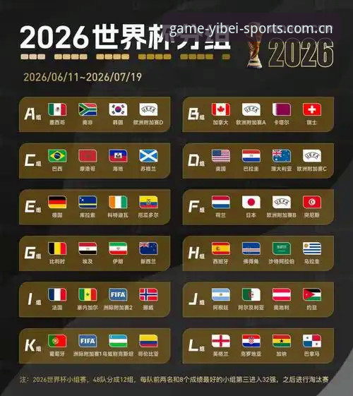 易倍体育怎么下载安装教程 2026世界杯观赛困境:签证与地缘政治如何影响球迷体验